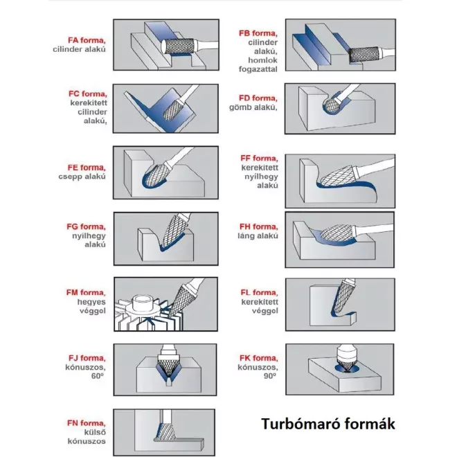 Flexmann For Cut turbómaró, keményfém maró 25,0x22x67x6mm D forma, kereszt fogazás, fém-inox, FD-3116-6
