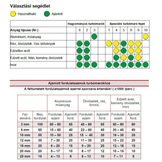 Flexmann For Cut turbómaró, keményfém maró 5,0x8x38x3mm E forma, kereszt fogazás, fém-inox, FE-3201-6