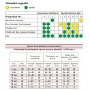 Flexmann For Cut turbómaró, keményfém maró 3,0x4x38x3mm N forma, 10% kereszt fogazás, fém-inox, 3461, FN-3461-6