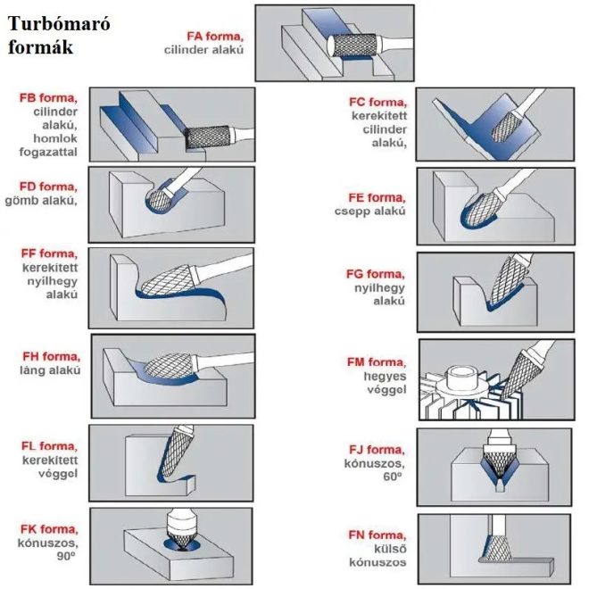 Flexmann For Cut turbómaró, keményfém maró 6,0x8x50x6mm N forma, 10%, kereszt fogazás, fém-inox, FN-3464-6