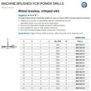 Osborn csapos körkefe 70x11x15x6-0,20 hullámos, inox, 0002-506 341