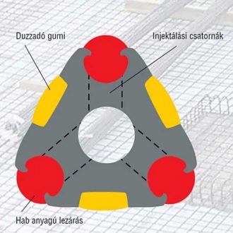 SikaFuko Swell 1 injektálható szalag  40fm/tekercs, 402291
